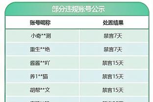 德章泰-穆雷：快船场上有3个名人堂球员 我们对挑战做足了准备